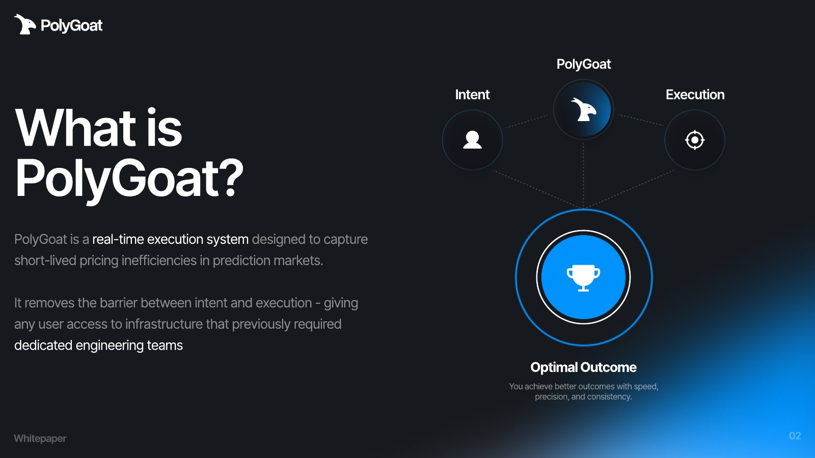 Intent → PolyGoat → Execution → Optimal Outcome